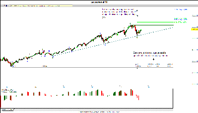 cac semanal.gif