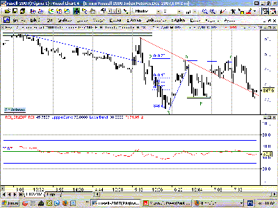 rusell-10-X-2007.gif