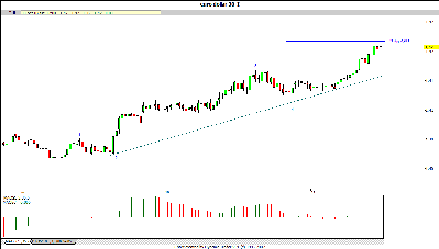 eurodollar petao.gif