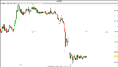 dax 161007.gif