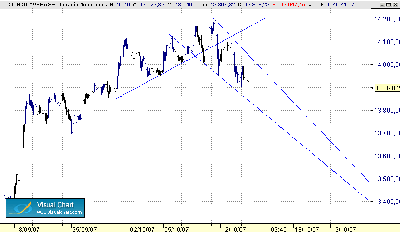 DOW -16-10-45.gif