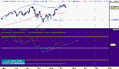 DOW 16-10 diario.gif