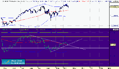 Punto de palanca, diario DOW 17-10.gif