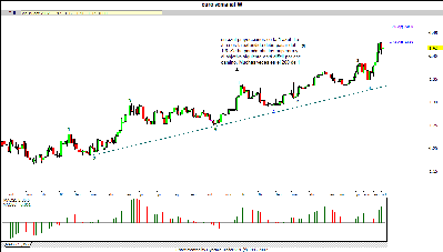euro semanal 1007.gif