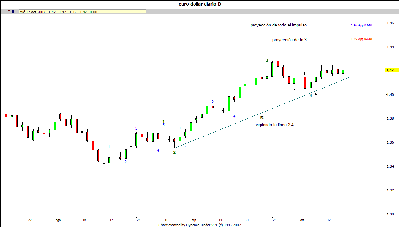 euro diario 171007.gif