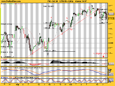 CAC 40 181007.png