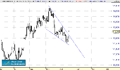 RUPTURA bund-18-10.gif