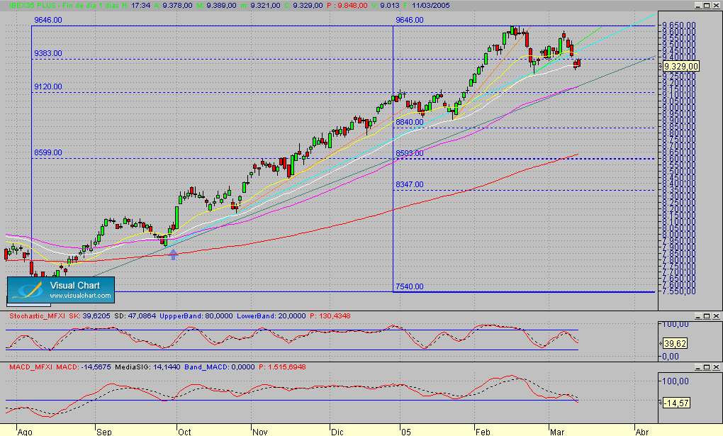 Fibex.Diario.seg.110305.gif