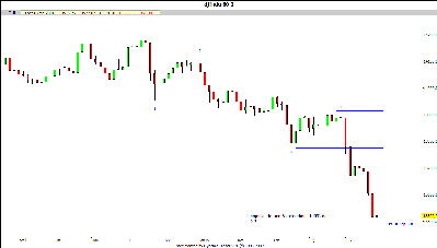 dow 191007.gif