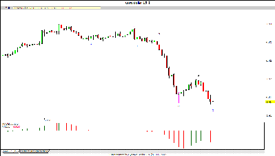 euro 221007 15min.gif