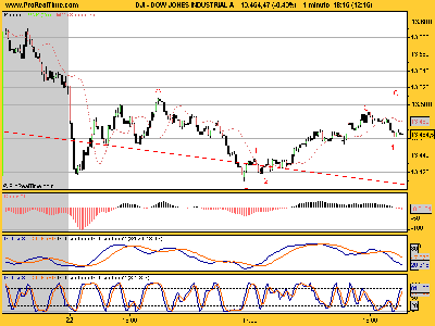 DOW JONES INDUSTRIAL acabando C.png