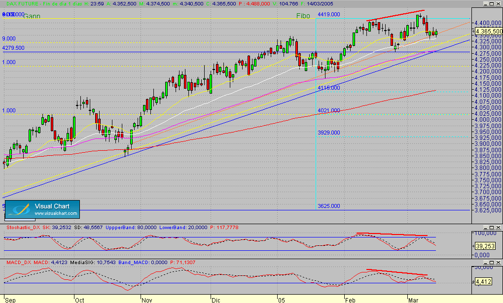 Copia de Dax.Fut.diario.segmto.140305.gif