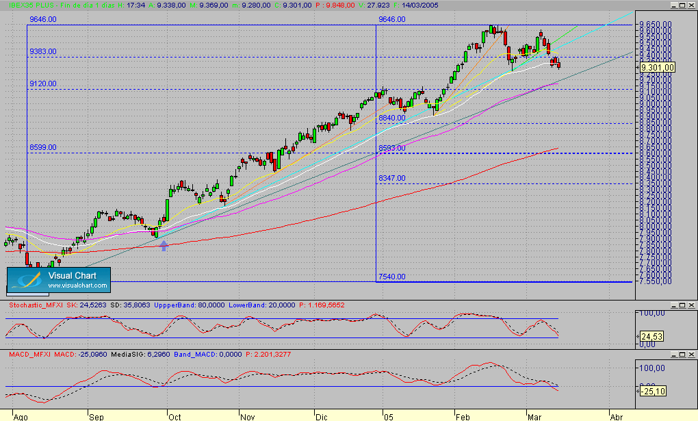 Copia de Fibex.Diario.seg.140305.gif