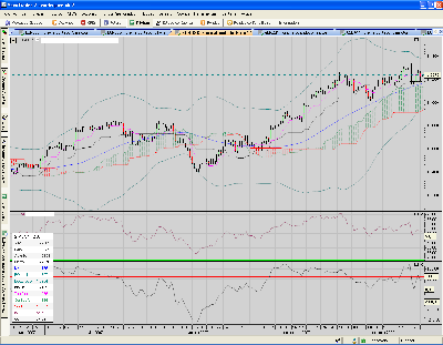 EUR.USD.12horas.por ICHIMOKU.PNG