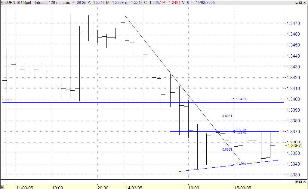 euro-doblesuelo.gif