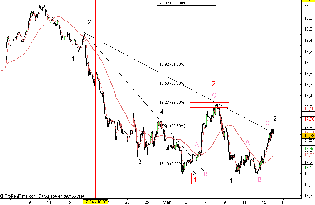 Bund 160305.gif