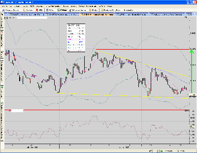 USD.CHF.240mins.y si no bajan tipos .....PNG