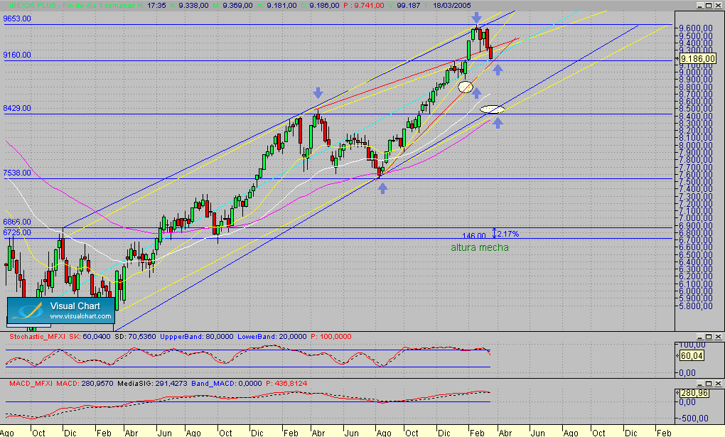 Copia de Fibex.semanal.seg.160305.gif