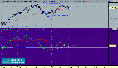 Dax diario 2-11.gif