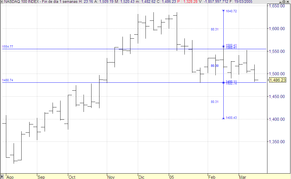 nq100-dd.gif