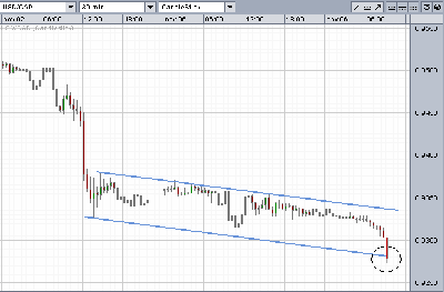 usdcad.PNG