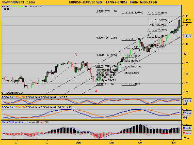 EUR_USD Spot 71107.png