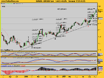 EUR_USD petao.png