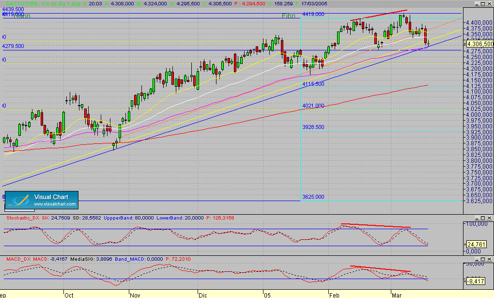 Copia de Dax.Fut.diario.segmto.170305.gif