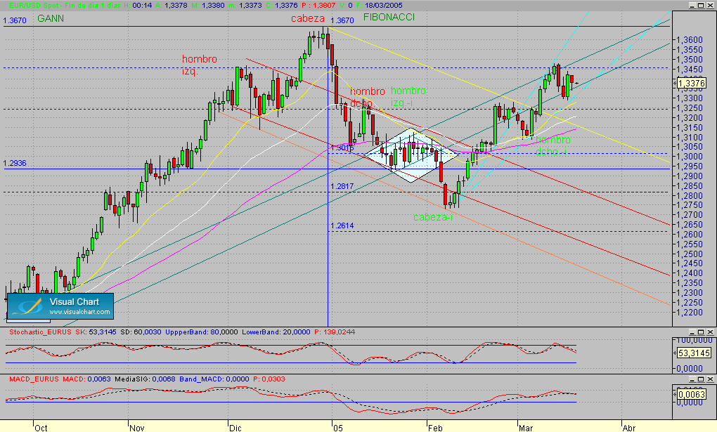 Copia de eurusd.diario.seg.170305.gif