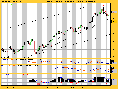 EUR_USD Spot121107.png
