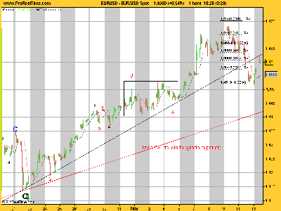 EUR_USD Spot131107.png