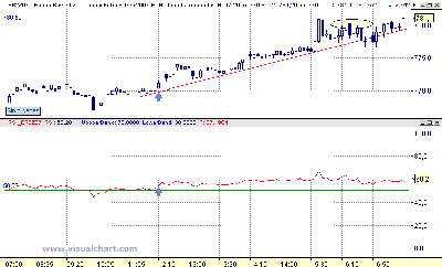 rusell-13 y martes-XI2007.gif