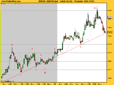 EUR_USD cáete ya.png