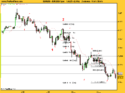 EUR_USD Spozigzag o no.png