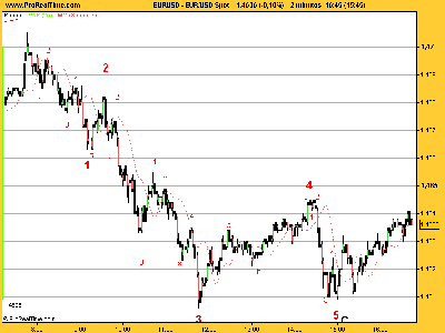 EUR_USD fallo quinta.png