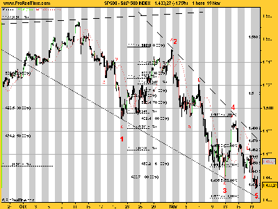 S&P 500 terminal C.png