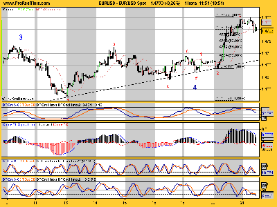 EUR_USD 211107.png