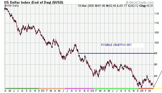Usd dolar.JPG