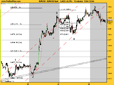 EUR_USD 221107.png