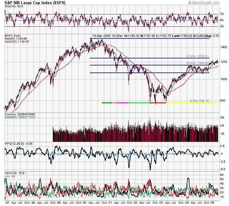 SP500.JPG