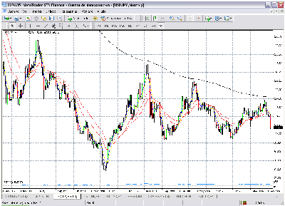 usdjpy desde 1987