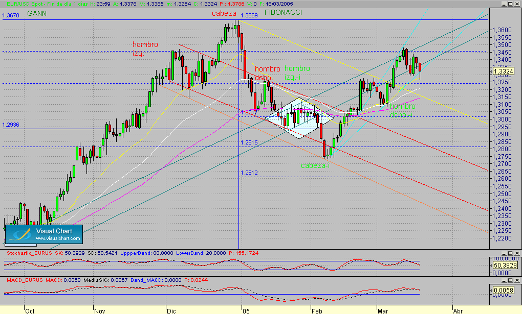 Copia de eurusd.diario.seg.180305.gif