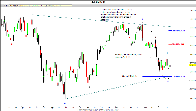 dax triangulando tal vez.gif