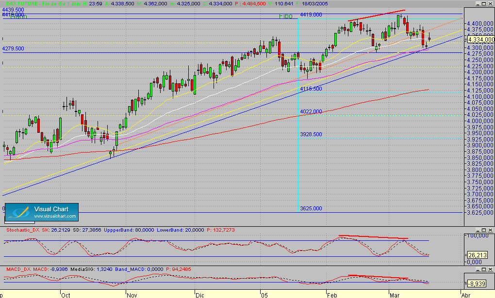 Copia de Dax.Fut.diario.segmto.180305.gif