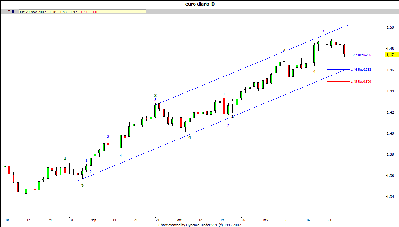 euro diario 281107.gif