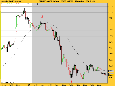 GBP_USD 15 min 291107 Spot.png