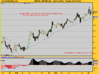 GBP_USD semanal 1107.png