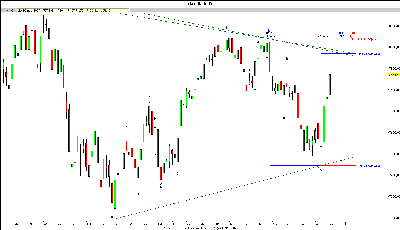 dax 1-1207.gif