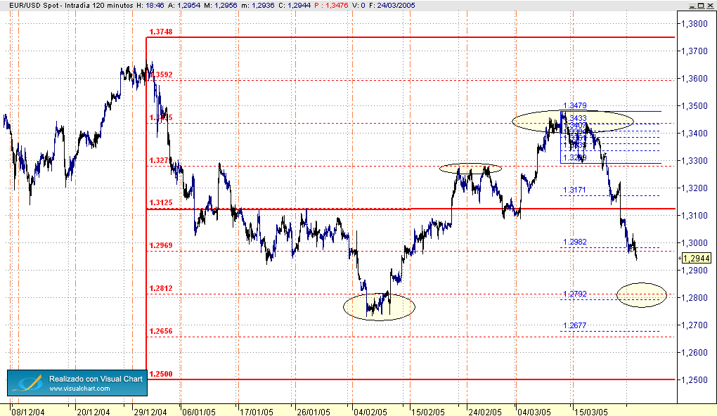 MURRAY en EUR-USD.png
