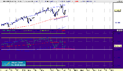 CHF-EUR SEMANAL 3-12.gif